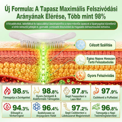 🔥Hivatalos Áruház |🍀BSWELL® Moringa × Berberin × NAD+ 10 az 1-ben Nano Mikrotűs Tapasz (Naponta egyszer, látható változások 7 nap után) ✅ Elhízás, megereszkedett bőr, cukorbetegség, alvási apnoé, ízületi problémák